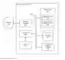 Fig. 01 - Methods and systems for malware detection based on environment-dependent behavior