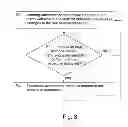Fig. 04 - Detecting unauthorised changes to website content