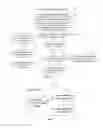 Fig. 06 - Method and apparatus for making system constraint of a specified permission in the digital rights management