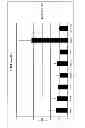 Fig. 07 - P0 gene silencing constructs and use