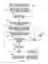 Fig. 05 - Method and apparatus for preparing spent nuclear fuel for dry storage