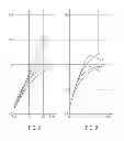 Fig. 05 - Method and device for production of can with fold lines
