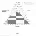 Fig. 02 - BIO-FUEL COMPOSITION AND METHOD FOR MANUFACTURE OF BIO-FUEL COMPOSITION