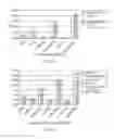 Fig. 04 - BIO-FUEL COMPOSITION AND METHOD FOR MANUFACTURE OF BIO-FUEL COMPOSITION
