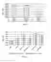 Fig. 05 - BIO-FUEL COMPOSITION AND METHOD FOR MANUFACTURE OF BIO-FUEL COMPOSITION