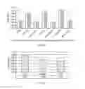 Fig. 06 - BIO-FUEL COMPOSITION AND METHOD FOR MANUFACTURE OF BIO-FUEL COMPOSITION