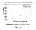Fig. 22 - APPARATUS AND METHOD FOR ASSESSING PERCUTANEOUS IMPLANT INTEGRITY