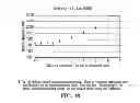 Fig. 44 - APPARATUS AND METHOD FOR ASSESSING PERCUTANEOUS IMPLANT INTEGRITY