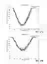 Fig. 49 - APPARATUS AND METHOD FOR ASSESSING PERCUTANEOUS IMPLANT INTEGRITY