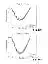 Fig. 55 - APPARATUS AND METHOD FOR ASSESSING PERCUTANEOUS IMPLANT INTEGRITY