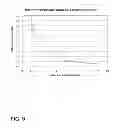 Fig. 10 - Insulating Gas Boundary Layer for Internal Combustion Engines
