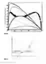 Fig. 08 - Discontinuous regime membrane separation process