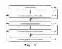Fig. 02 - Method and System for Isolated and Discretized Process Sequence Integration