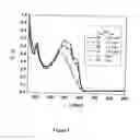 Fig. 02 - HIGHLY EFFICIENT POLYMER SOLAR CELL BY POLYMER SELF-ORGANIZATION