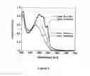 Fig. 07 - HIGHLY EFFICIENT POLYMER SOLAR CELL BY POLYMER SELF-ORGANIZATION
