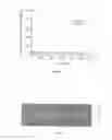 Fig. 04 - Continuous production process for polytetrafluoroethylene functional film for electro-mechanical energy conversion