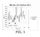 Fig. 02 - METHOD AND CHEMICAL COMPOSITIONS TO IMPROVE EFFICIENCY OF CHEMICAL PULPING