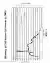 Fig. 02 - Compositions and methods for breaking hydraulic fracturing fluids