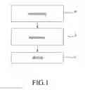 Fig. 02 - METHOD FOR FABRICATING A CONDUCTIVE YARN AND CONDUCTIVE YARN FABRICATED BY THE METHOD