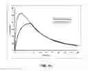Fig. 07 - Method of making, and, analyte sensor