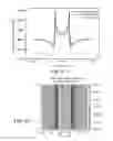 Fig. 04 - Damascene template for directed assembly and transfer of nanoelements