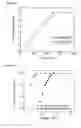 Fig. 10 - Apparatus and methods for the electrochemical generation of oxygen and/or hydrogen