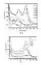 Fig. 10 - Photoconversion of light using metal supported atomic quantum clusters