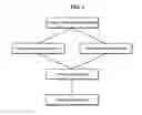 Fig. 02 - Method for preparing tin-silver alloy plating solution and plating solution prepared by same