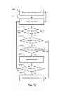 Fig. 11 - Medical device leak sensing devices, methods, and systems