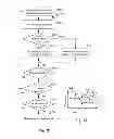 Fig. 15 - Medical device leak sensing devices, methods, and systems