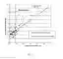 Fig. 07 - Using continuous nitrate measurement to control aeration in an aerated-anoxic process
