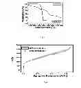 Fig. 06 - Process for the synthesis of magnetically recoverable, high surface area carbon-FeOnano-composite using metal organic framework (MOF)