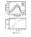 Fig. 11 - Process for the synthesis of magnetically recoverable, high surface area carbon-FeOnano-composite using metal organic framework (MOF)