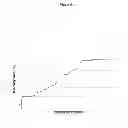 Fig. 09 - Process to obtain random copolymers derived from itaconic acid and/or its isomers and sodium alkenyl sulfonates and use of the product thereof