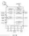 Fig. 07 - Context adaptive cool-to-dry feature for HVAC controller