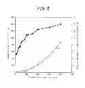 Fig. 07 - Vertically structured group III nitride semiconductor LED chip and method for manufacturing the same