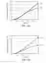 Fig. 08 - FinFET drive strength modification