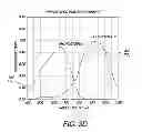 Fig. 07 - Wavelength sensitive sensor photodiodes