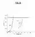 Fig. 08 - Integrated switchable capacitive device