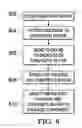 Fig. 06 - 3D packages and methods for forming the same