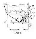 Fig. 08 - Method of making light redirecting fabric