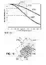 Fig. 09 - Method of making light redirecting fabric