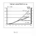 Fig. 09 - Method and system for controlling hydroelectric turbines
