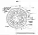 Fig. 02 - Electrical collecting and distributing ring