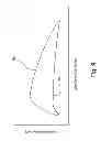 Fig. 10 - Circuit for reducing flicker in a lighting load