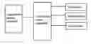 Fig. 01 - Centralized motor controller