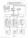 Fig. 04 - Centralized motor controller