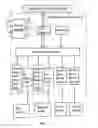 Fig. 08 - Centralized motor controller