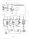 Fig. 09 - Centralized motor controller