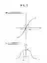 Fig. 06 - Current detecting device